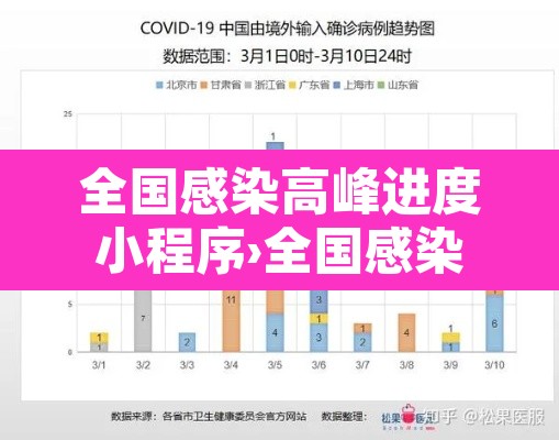 全国感染高峰进度小程序›全国感染分布图