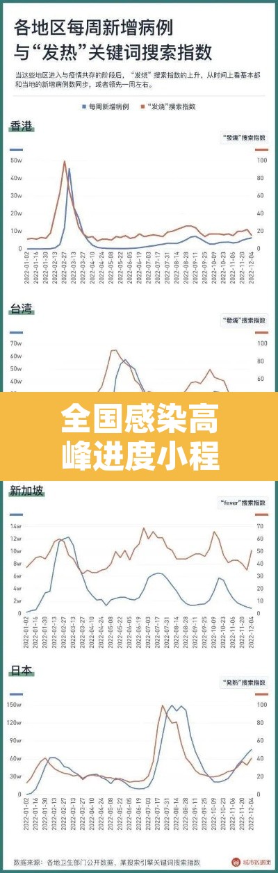 全国感染高峰进度小程序›全国感染分布图