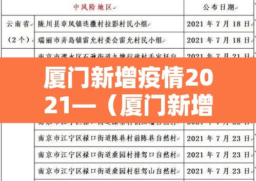 厦门新增疫情2021—(厦门新增疫情轨迹) 厦门新增疫情2021—(厦门新增疫情轨迹)