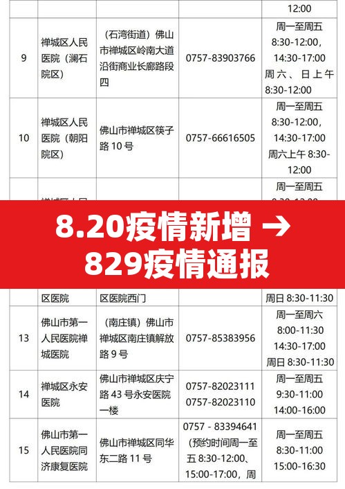 8.20疫情新增 → 829疫情通报 8.20疫情新增 → 829疫情通报