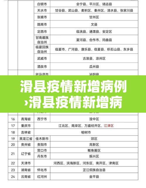 滑县疫情新增病例›滑县疫情新增病例最新消息 滑县疫情新增病例›滑县疫情新增病例最新消息