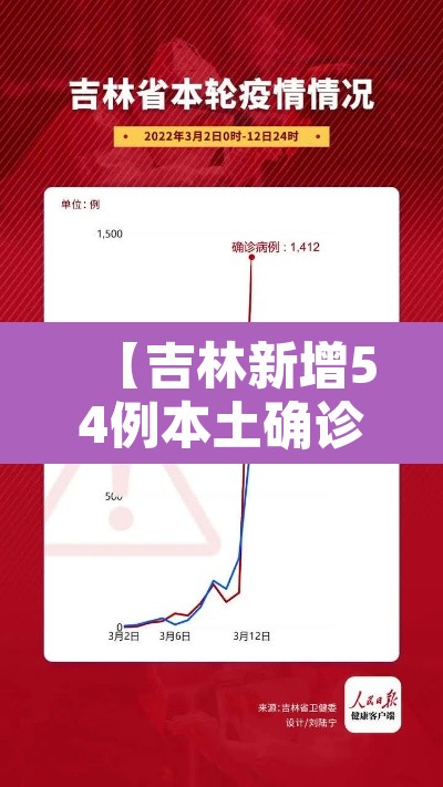 【吉林新增54例本土确诊,吉林新增确诊病例35例】