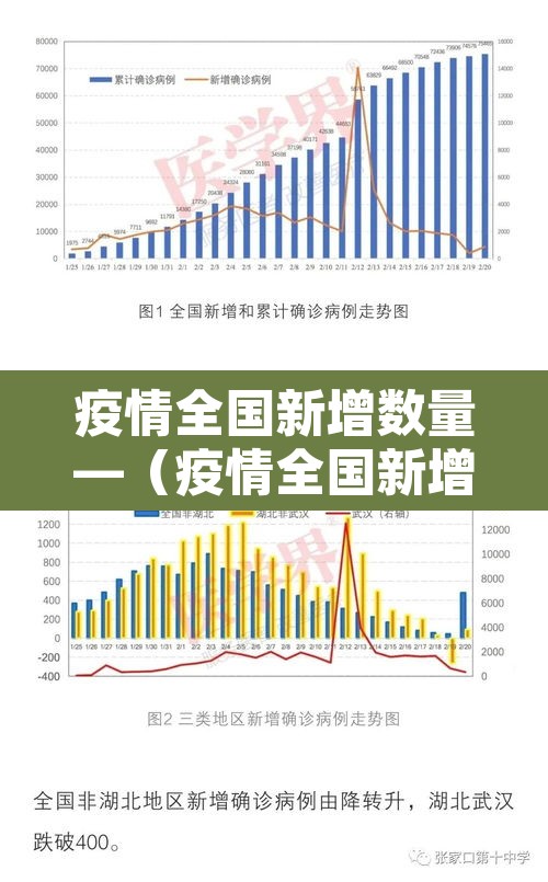 疫情全国新增数量—(疫情全国新增数量统计) 疫情全国新增数量—(疫情全国新增数量统计)