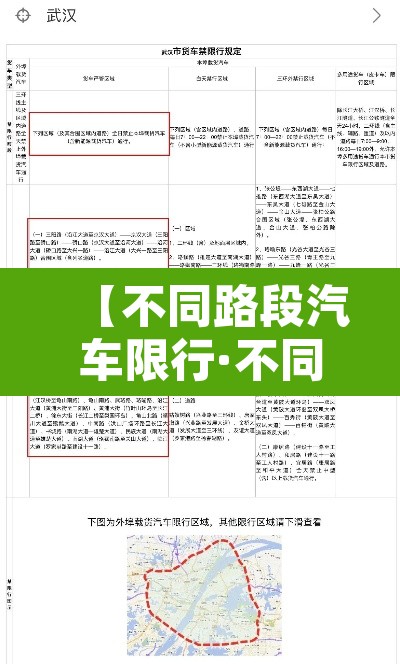 【不同路段汽车限行·不同路段汽车限行怎么处罚】