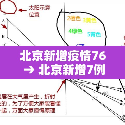 北京新增疫情76 → 北京新增7例确诊详情 北京新增疫情76 → 北京新增7例确诊详情
