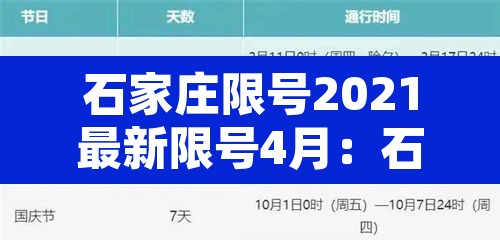 石家庄限号2021最新限号4月:石家庄限号2020最新限号表