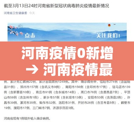河南疫情0新增 → 河南疫情最新消息今天新增一例是在哪里 河南疫情0新增 → 河南疫情最新消息今天新增一例是在哪里