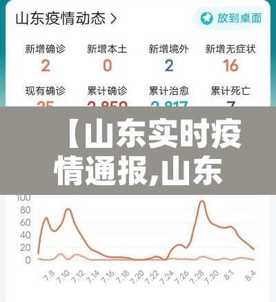 【山东实时疫情通报,山东疫情实时动态数据】
