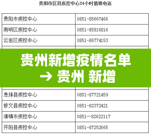 贵州新增疫情名单 → 贵州 新增