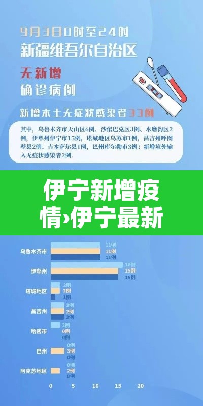 伊宁新增疫情›伊宁最新情况 伊宁新增疫情›伊宁最新情况