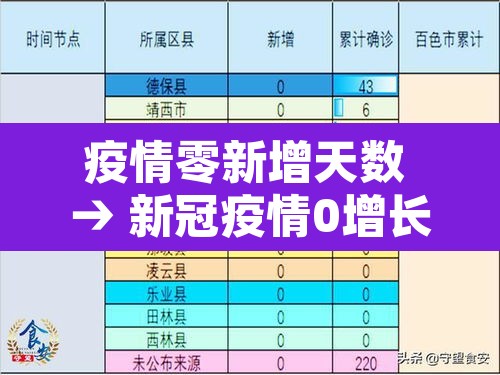 疫情零新增天数 → 新冠疫情0增长是哪时候 疫情零新增天数 → 新冠疫情0增长是哪时候