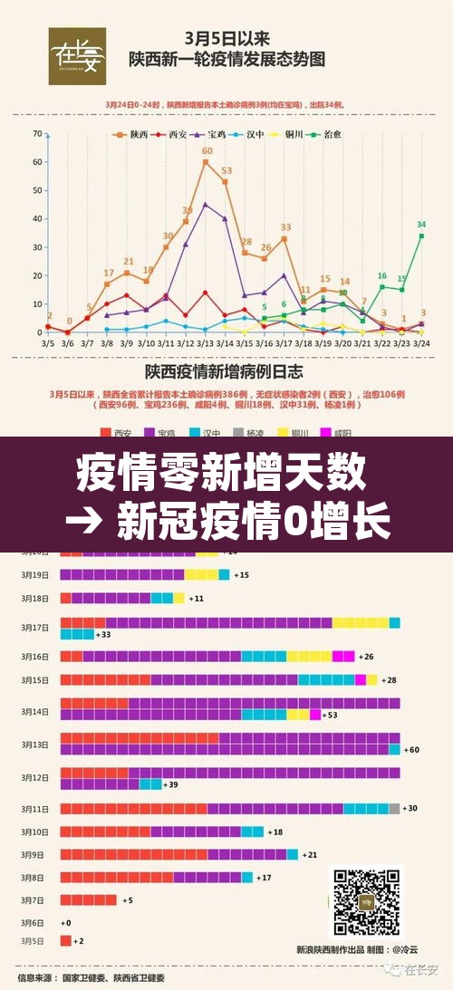 疫情零新增天数 → 新冠疫情0增长是哪时候 疫情零新增天数 → 新冠疫情0增长是哪时候