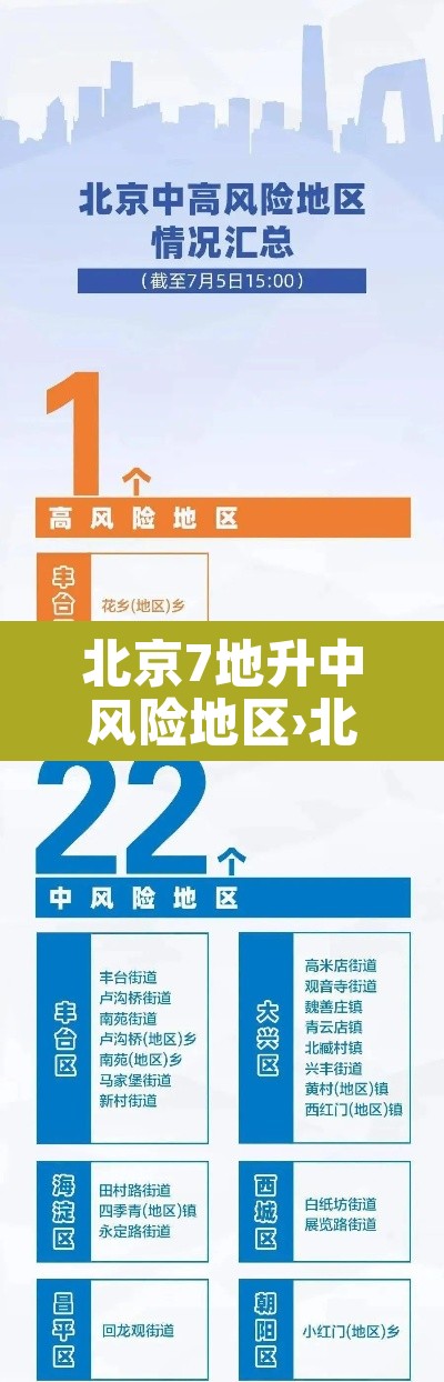 北京7地升中风险地区›北京又有12地升为中风险 北京7地升中风险地区›北京又有12地升为中风险
