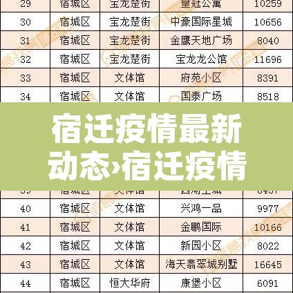 宿迁疫情最新动态›宿迁疫情最新数据消息 宿迁疫情最新动态›宿迁疫情最新数据消息