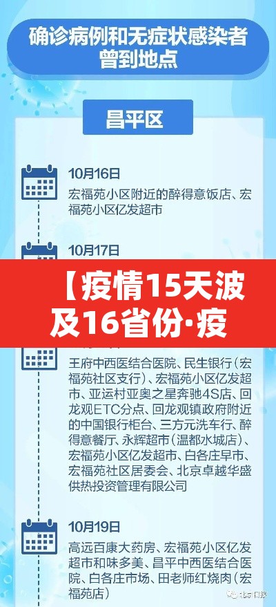 【疫情15天波及16省份·疫情波及10省市】 【疫情15天波及16省份·疫情波及10省市】