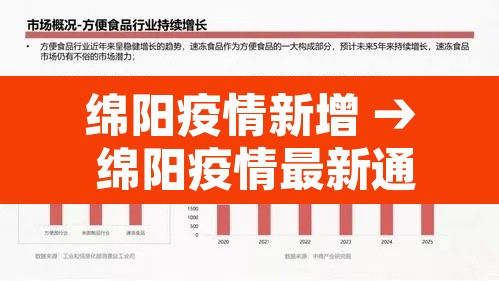 绵阳疫情新增 → 绵阳疫情最新通报 绵阳疫情新增 → 绵阳疫情最新通报