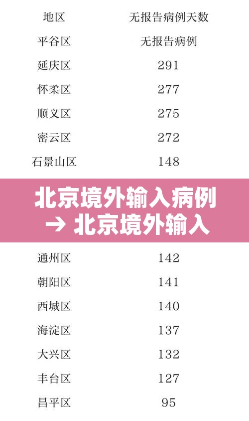 北京境外输入病例 → 北京境外输入确诊病例 北京境外输入病例 → 北京境外输入确诊病例