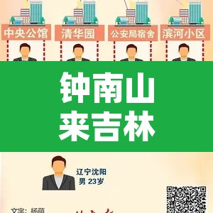 钟南山来吉林了吗:钟南山走了吗 钟南山来吉林了吗:钟南山走了吗