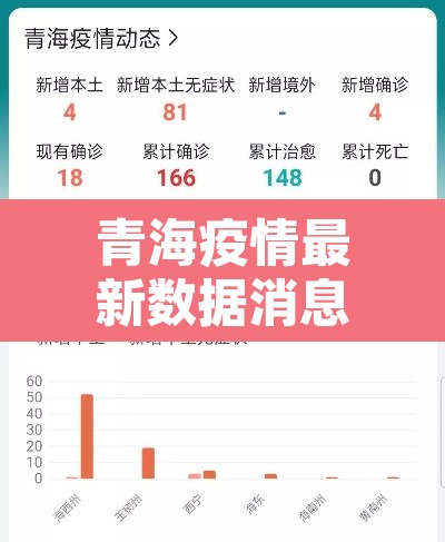 青海疫情最新数据消息—(青海疫情通报最新消息)