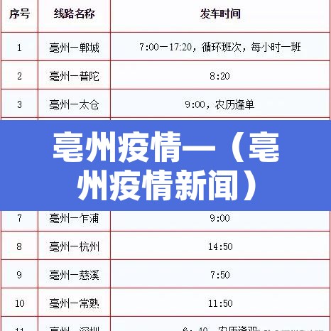 亳州疫情—（亳州疫情新闻）