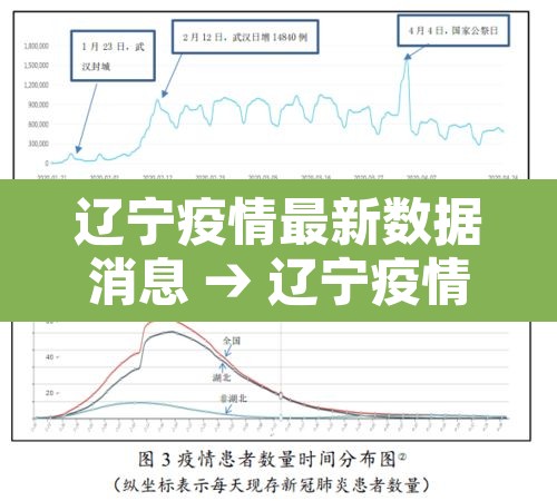 辽宁疫情最新数据消息 → 辽宁疫情最新动态 辽宁疫情最新数据消息 → 辽宁疫情最新动态