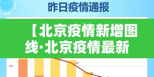 【北京疫情新增图线·北京疫情最新情况地图分布】