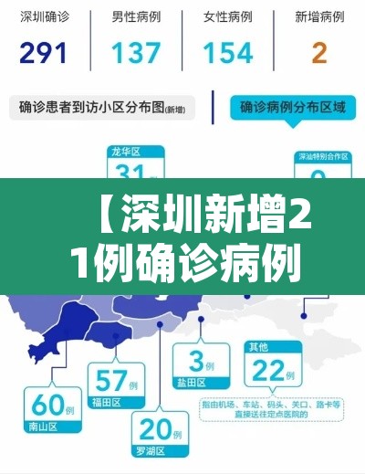 【深圳新增21例确诊病例,深圳新增21例新型肺炎确诊病例】 【深圳新增21例确诊病例,深圳新增21例新型肺炎确诊病例】