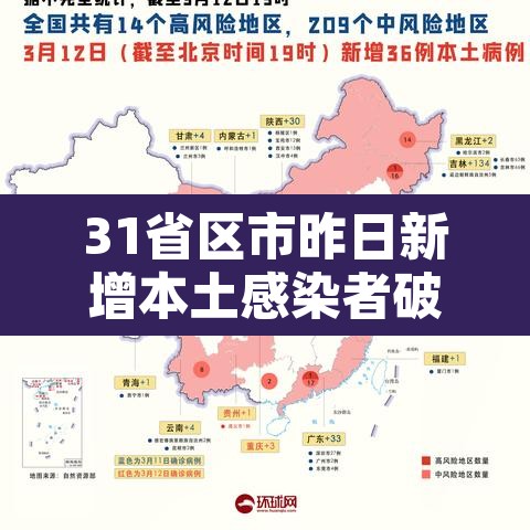 31省区市昨日新增本土感染者破千例 → 31省区市昨日新增确诊16例