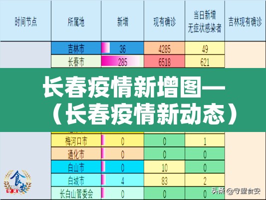 长春疫情新增图—（长春疫情新动态）