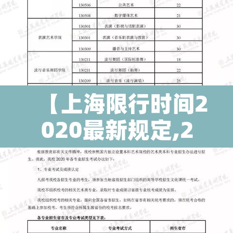 【上海限行时间2020最新规定,2021年上海限行新规定及限行时间+限行区域】 【上海限行时间2020最新规定,2021年上海限行新规定及限行时间+限行区域】
