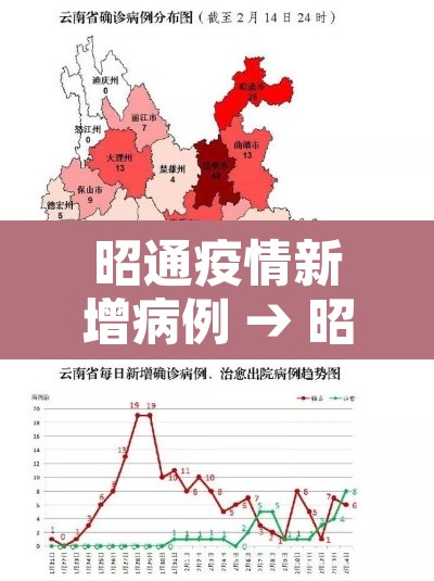 昭通疫情新增病例 → 昭通疫情新增病例多少 昭通疫情新增病例 → 昭通疫情新增病例多少