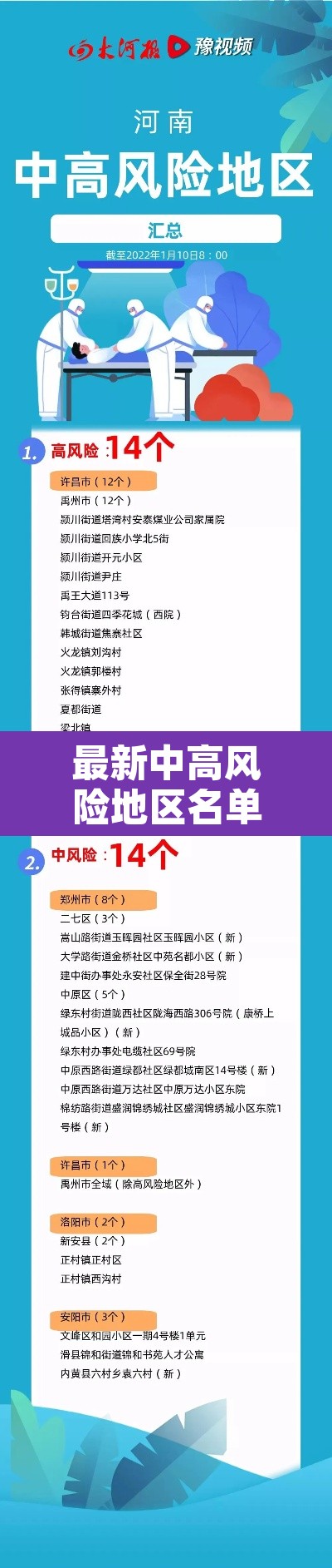 最新中高风险地区名单最新›最新中高风险地区名单人民网 最新中高风险地区名单最新›最新中高风险地区名单人民网