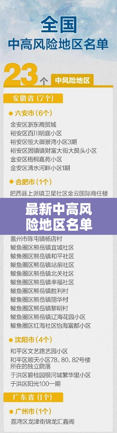 最新中高风险地区名单最新›最新中高风险地区名单人民网 最新中高风险地区名单最新›最新中高风险地区名单人民网