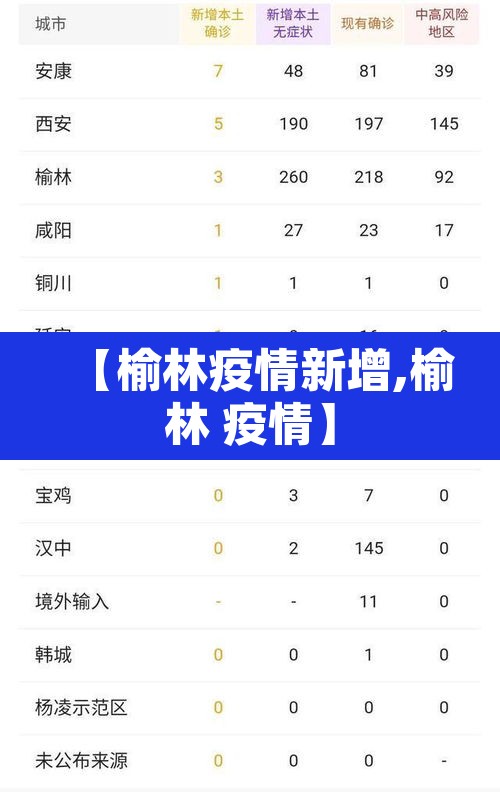 【榆林疫情新增,榆林 疫情】 【榆林疫情新增,榆林 疫情】