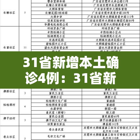 31省新增本土确诊4例:31省新增本土确诊4例百度 31省新增本土确诊4例:31省新增本土确诊4例百度
