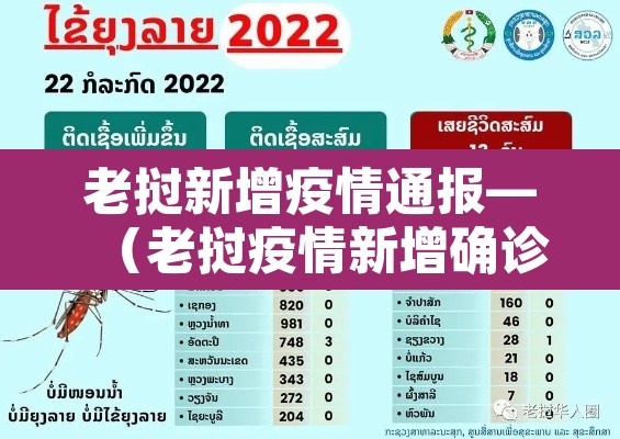 老挝新增疫情通报—（老挝疫情新增确诊）