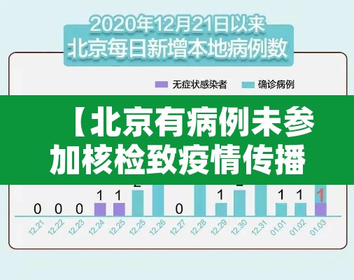 【北京有病例未参加核检致疫情传播·北京确诊病例不配合】