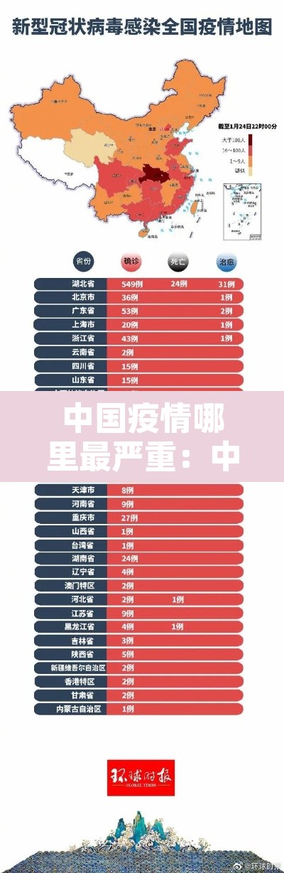中国疫情哪里最严重:中国疫情哪里最严重现在 中国疫情哪里最严重:中国疫情哪里最严重现在
