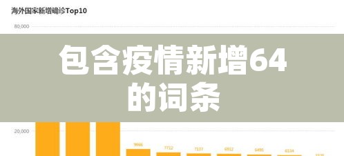 包含疫情新增64的词条