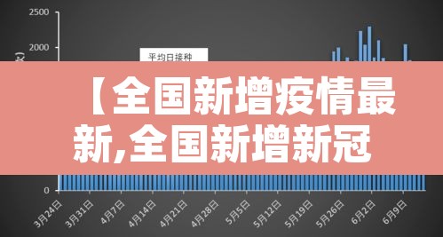 【全国新增疫情最新,全国新增新冠肺炎疫情】