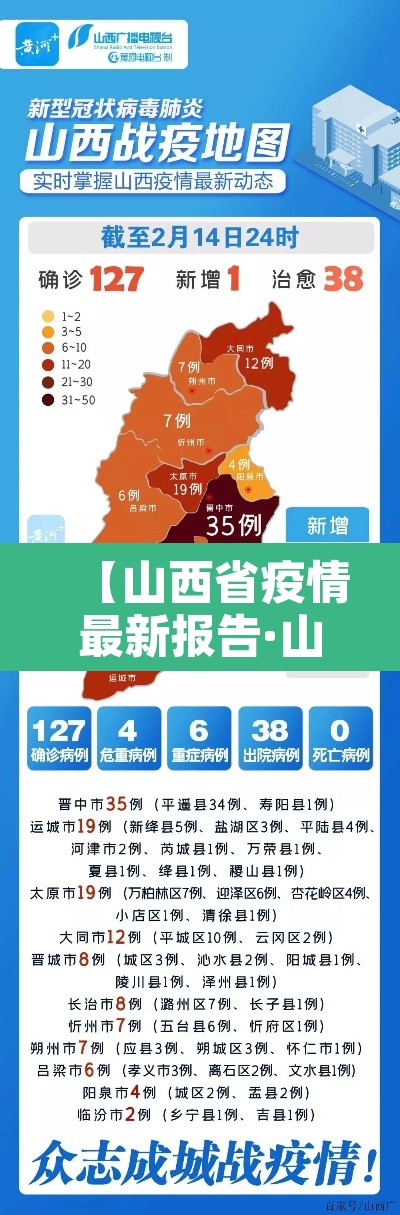 【山西省疫情最新报告·山西省疫情最新报告数据】