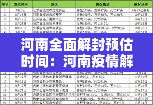 河南全面解封预估时间:河南疫情解封什么时候 finance古城com