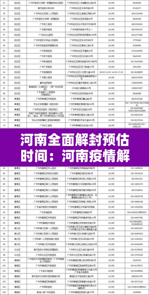 河南全面解封预估时间:河南疫情解封什么时候 finance古城com 河南全面解封预估时间:河南疫情解封什么时候 finance古城com
