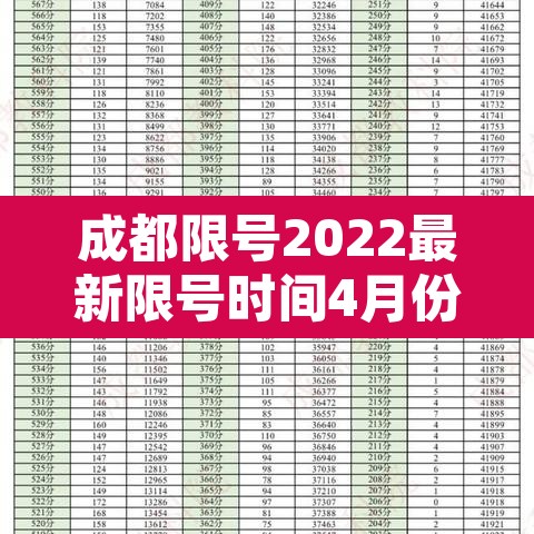 成都限号2022最新限号时间4月份—(成都限号2021最新限号时间及区域) 成都限号2022最新限号时间4月份—(成都限号2021最新限号时间及区域)