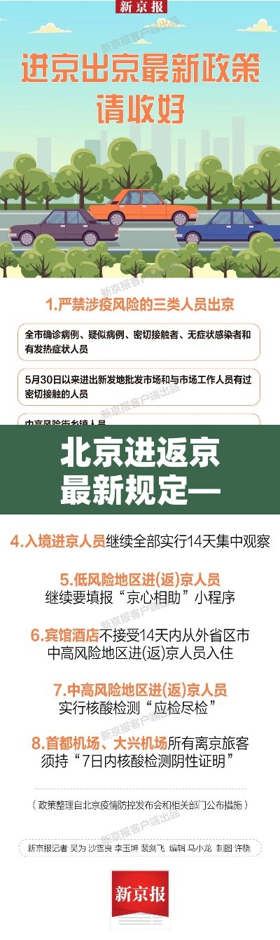 北京进返京最新规定—（北京返京人员进京需要什么）