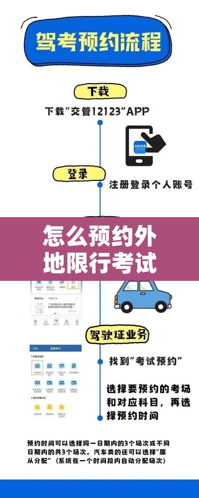 怎么预约外地限行考试：外地牌在哪里预约不限行