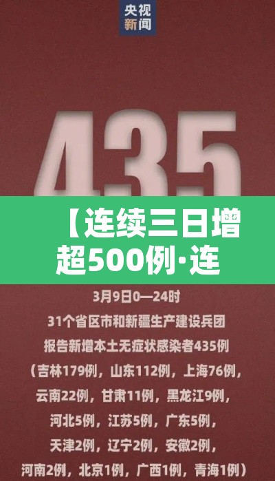 【连续三日增超500例·连续多日零新增】