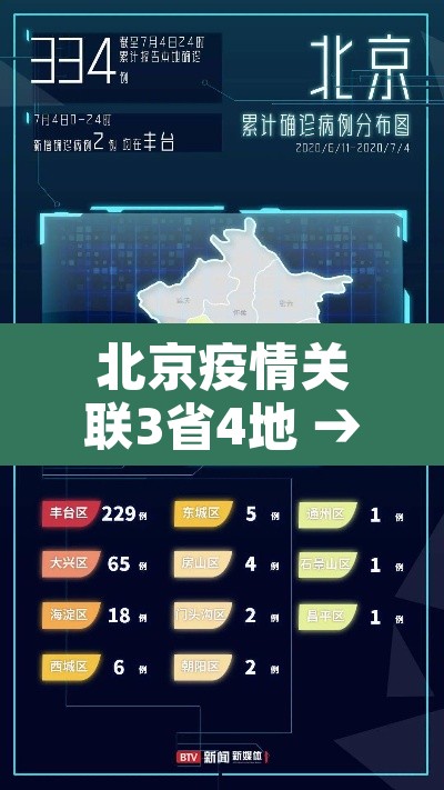 北京疫情关联3省4地 → 北京多地疫情 北京疫情关联3省4地 → 北京多地疫情