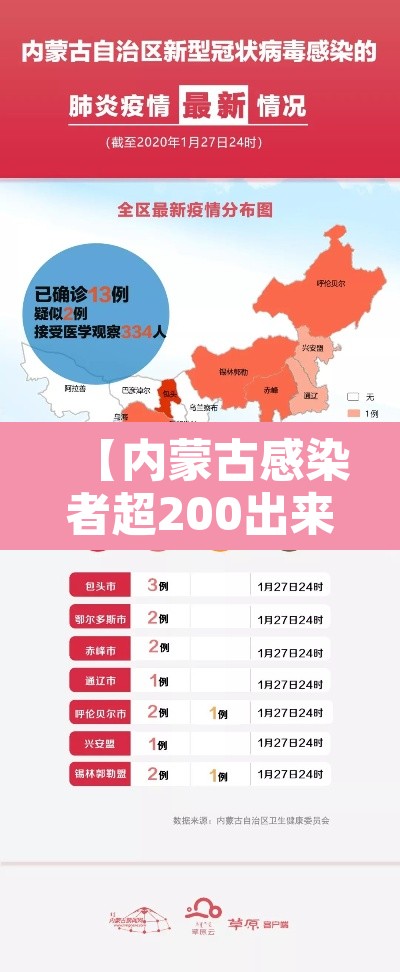 【内蒙古感染者超200出来的人去哪了,内蒙古有几个人感染新型肺炎】 【内蒙古感染者超200出来的人去哪了,内蒙古有几个人感染新型肺炎】
