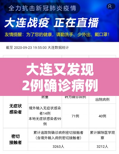 大连又发现2例确诊病例—(大连又确诊一例) 大连又发现2例确诊病例—(大连又确诊一例)